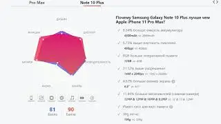 Iphone 11 Pro Max VS Samsung Galaxy Note 10 plus