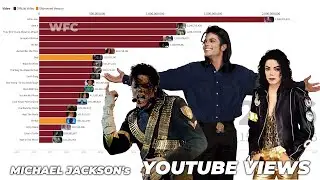 Michael Jackson's YouTube Music Videos Views