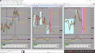 Btmm Powerful Three Time Frame Strategy For Entries and Exits.