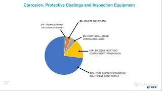 2022 09 22 Protective Coatings Overview