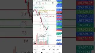 Today Nifty All Targets are Completed 🔥🔥🔥🔥#trading #nifty #stockmarket #sensex #optionstrading
