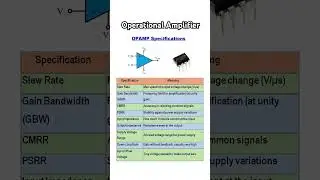 opamp parameters #opamp #electronicseducation #electronics