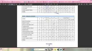 IBPS Clerk Vacancy Update | Big Update 🔥🔥🔥🔥