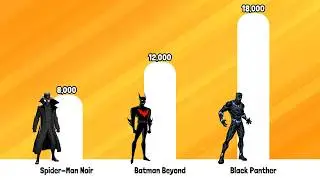 All Black Characters Accurate Power Levels