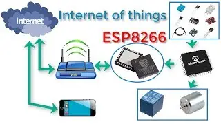112- Getting Started with ESP8266 WiFi Transceiver | MPLAB XC8 for Beginners Tutorial