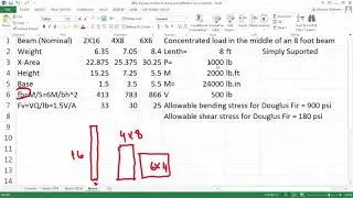 The most efficient beam section Explained with Example Strength and Mechanics of Materials