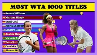 Female Tennis Players with the Most WTA 1000 Titles