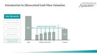 Mastering Company Valuation - An Introduction to Discounted Cash Flow (DCF) Valuation