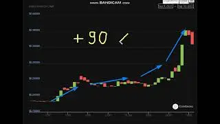 🚀  +   90   %    Mirror Protocol (MIR)  -  Mirror Protocol Price Chart (MIR/USD)