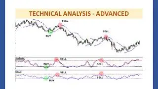 Technical Analysis   Advanced