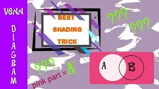 Shading | sample example | Venn Diagram of sets| English |Urdu | Hindi