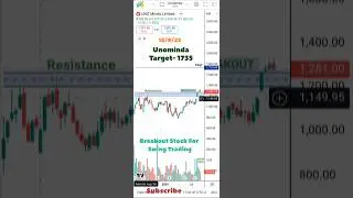 Uno Minda Target Breakout Stock For Swing Trading #trending