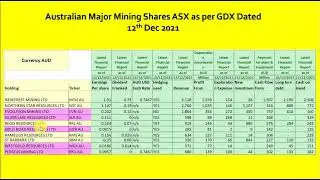 Australian Gold Miners NCM, NST, EVN,  PRU, SLR, RRL. GOR, RMS, SBM, WGR