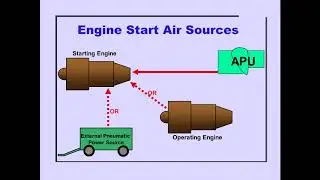 #47 Powerplant   Ignition and Start System Part 1 Boeing 747 400 CBT
