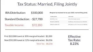 Tax Withholdings for IRA Distributions