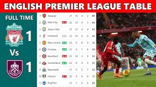 English Premier League Table Updated Today | Matchweek 22 (2025-2026)