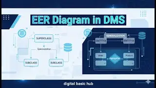 What is EER Diagram || EER Model in DBMS || Digital Basic Hub