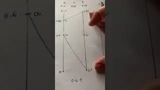 Example of Arithmetic Coding