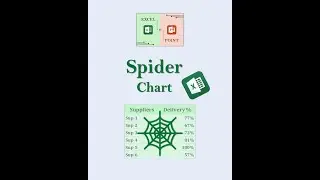 SPIDER Chart - Excel 🕸🕸🔥🔥#shorts #youtube #ytshorts #excel #yt #exceltips #exceltricks #shortvideo