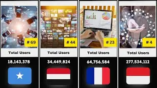 Global Internet Usage: Top 100 Most Connected Countries