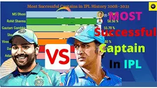 Most Successful captains in IPL History (2008-2021) | Best Captain in IPL Based on Win % | IPL 2021