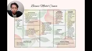 Bisnis Plan Mix Fruit Buwahku dan Mochiku