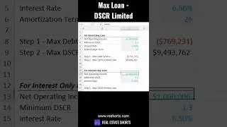 What is the max loan you can afford using DSCR?