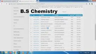 Quaid-e-Azam University | B.S Chemistry Fourth Merit List 2020