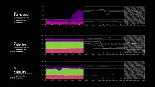 Brainstorm SEO Stats Results