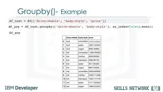 GroupBy in Python - Data Analysis with Python