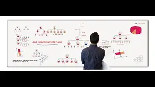 TOP 10 MLM PLAN 2021 COMING SOON | MLM BUSINESS