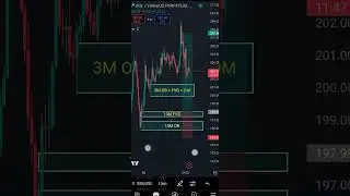 SOL Scalp Trade Setup... 🧐🤑 #btc #trading #cryptocurrency #solana #ethereum #eth #bitcointrading