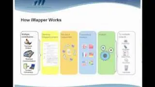 What is iMapper? (draft demo video)