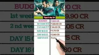 Salman khan film Tiger 3 day 20 box office Collection #tiger3 #salmankhan #shorts