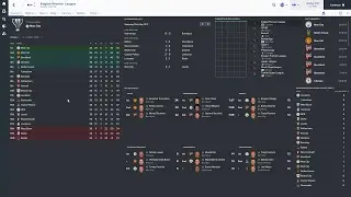 100 Years In The Future | Year 2117 In FM17! | Football Manager 2017