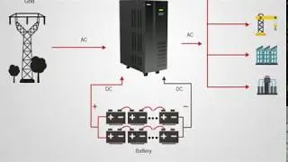 20KVA 3/1 Phase Low Frequency UPS Power with Isolation Transformer