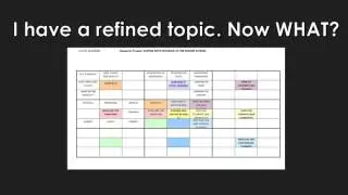 Using a lotus diagram to plan