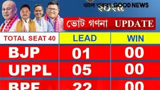 BTR Election result live / GK / Bodoland / bpf / bjp / uppl / promod bodo / Hagramma