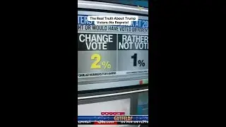Just 2% Would Change Their Vote? The Shocking Truth About Trump Voters!