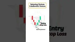 Spinning Bottom Candlestick Pattern #candlestickpattern #technicalanalysis #priceaction #trading