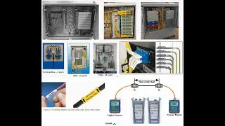STC Fiber Implementation Guide Line Terminal Installation Part 5, testing, labeling, patching