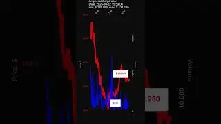 APH, Amphenol Corporation, 2025-10-22, stock prices dynamics, stock of the day