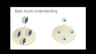2017 11 14 12 00 Azure SQL VM  Implementing Multi Subnet Basic AG in SQL 2016 STD