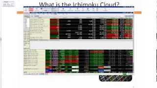 Andrew Keene of Keene On The Market on Options 2.20.2014
