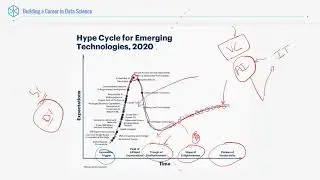 Building a Career in Data Science – Background of Data Scientist