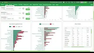 উত্থান চলবে? না আগামীকাল মার্কেট কারেকশনে যাবে?#trading #stockmarke.