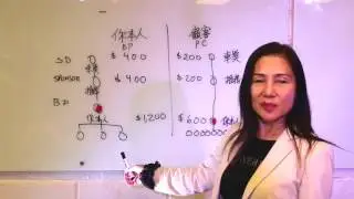 Nerium Hong Kong Compensation Plan 2017