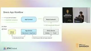 [Workshop] Building Next-Gen dApps with the Brevis ZK Coprocessor