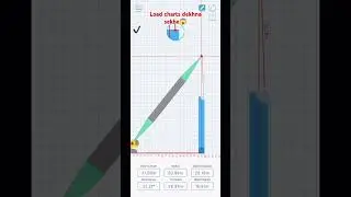 load chart dekhna sekho