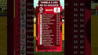 BETCLIC 2 liga. Tabela 22 kolejce